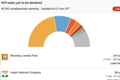 Loksabha Election 2024 Results Live